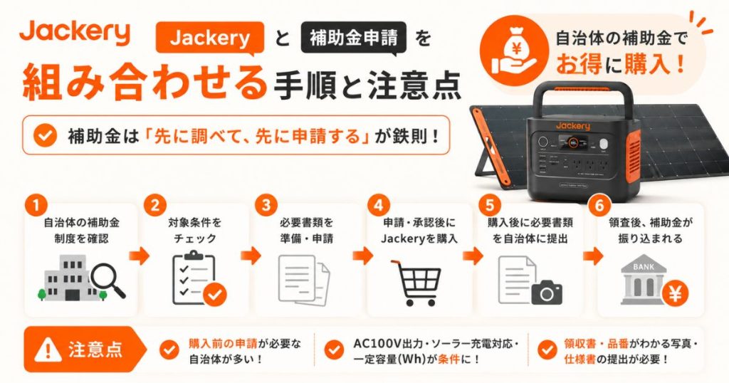 JackeryとJackery補助金の申請を組み合わせる手順