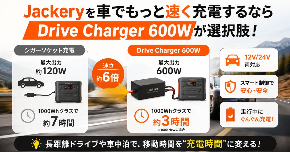 JackeryをJackeryを車でもっと速く充電するならDrive Charger 600Wが選択肢です