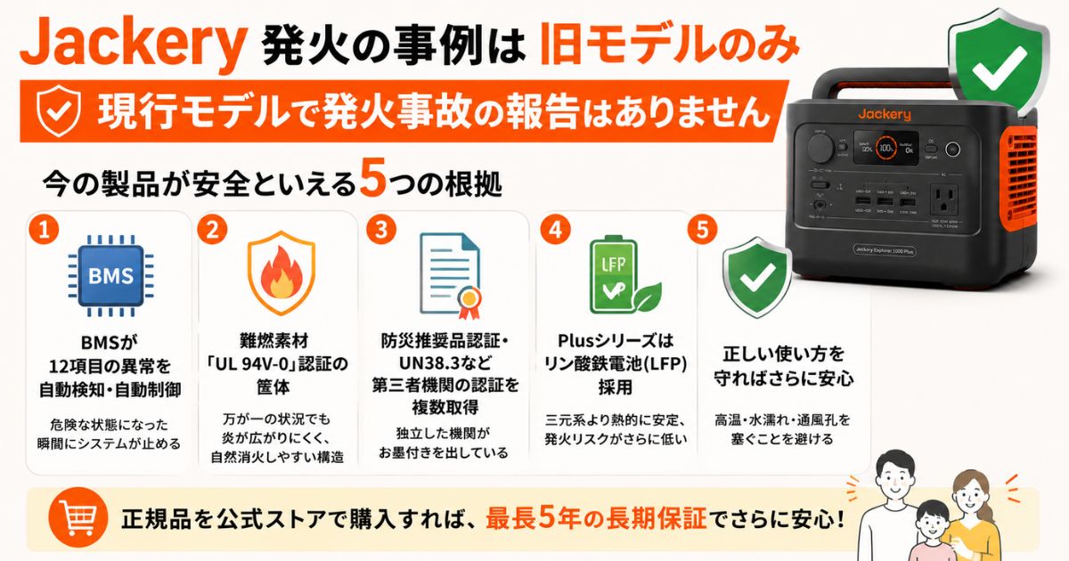 Jackeryの発火を防ぐために採用されている安全対策と認証！使う側が知っておくべきこと
