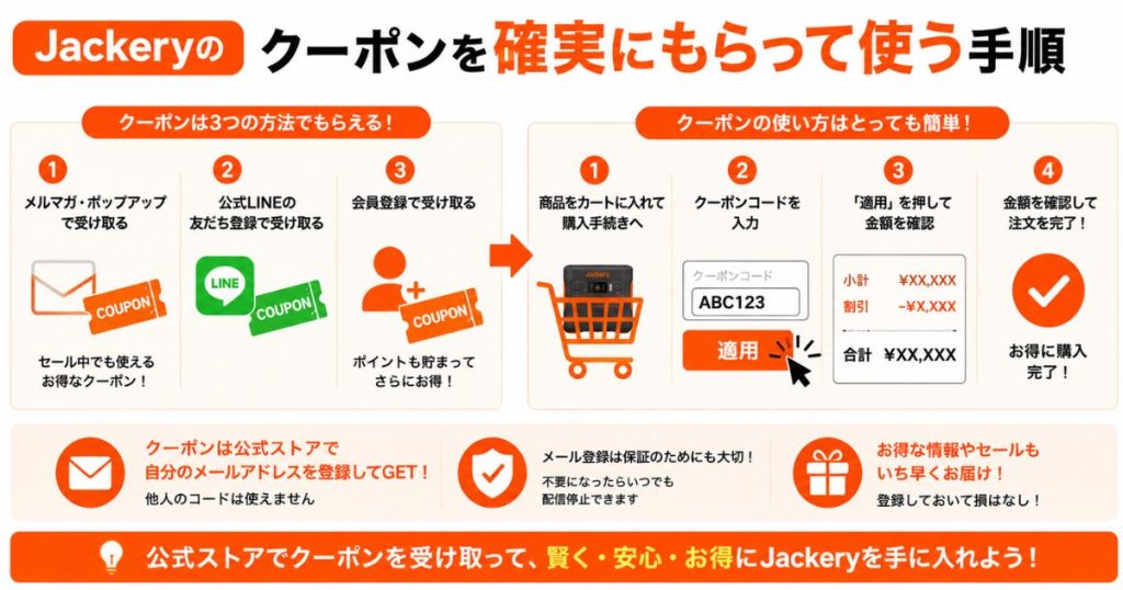 Jackeryのクーポンを確実にもらって使う手順
