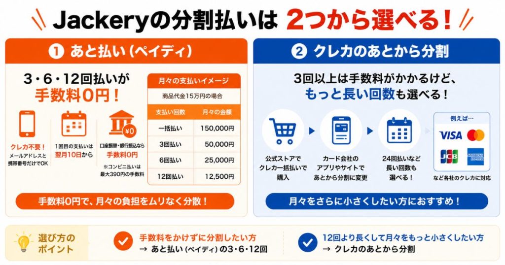 Jackeryの分割払いはペイディとクレカのあとから分割の2つから選べます